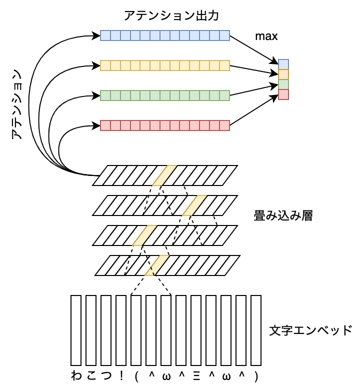 AAちゃんのモデル