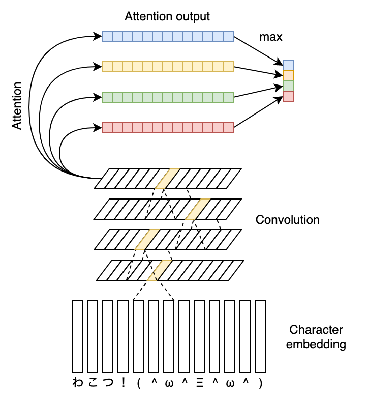 AA-chan Model Architecture