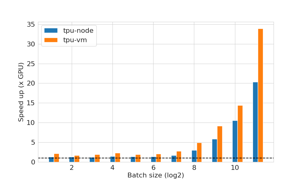 Throughput Comparison of NAGA Model (without Data IO)