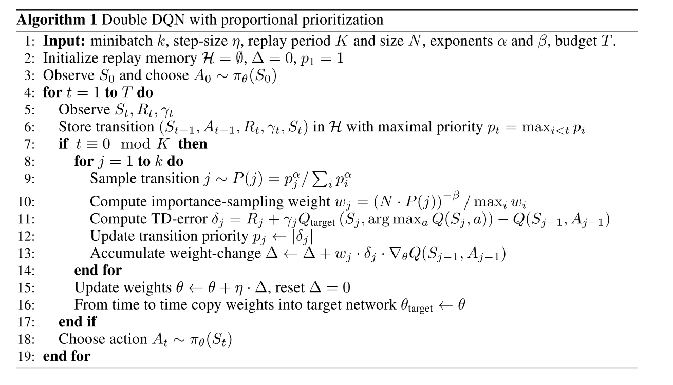 Algorithm from the paper