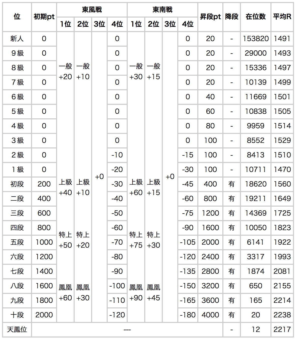 Rank distributions and rank point fluctuations as of January 17, 2019