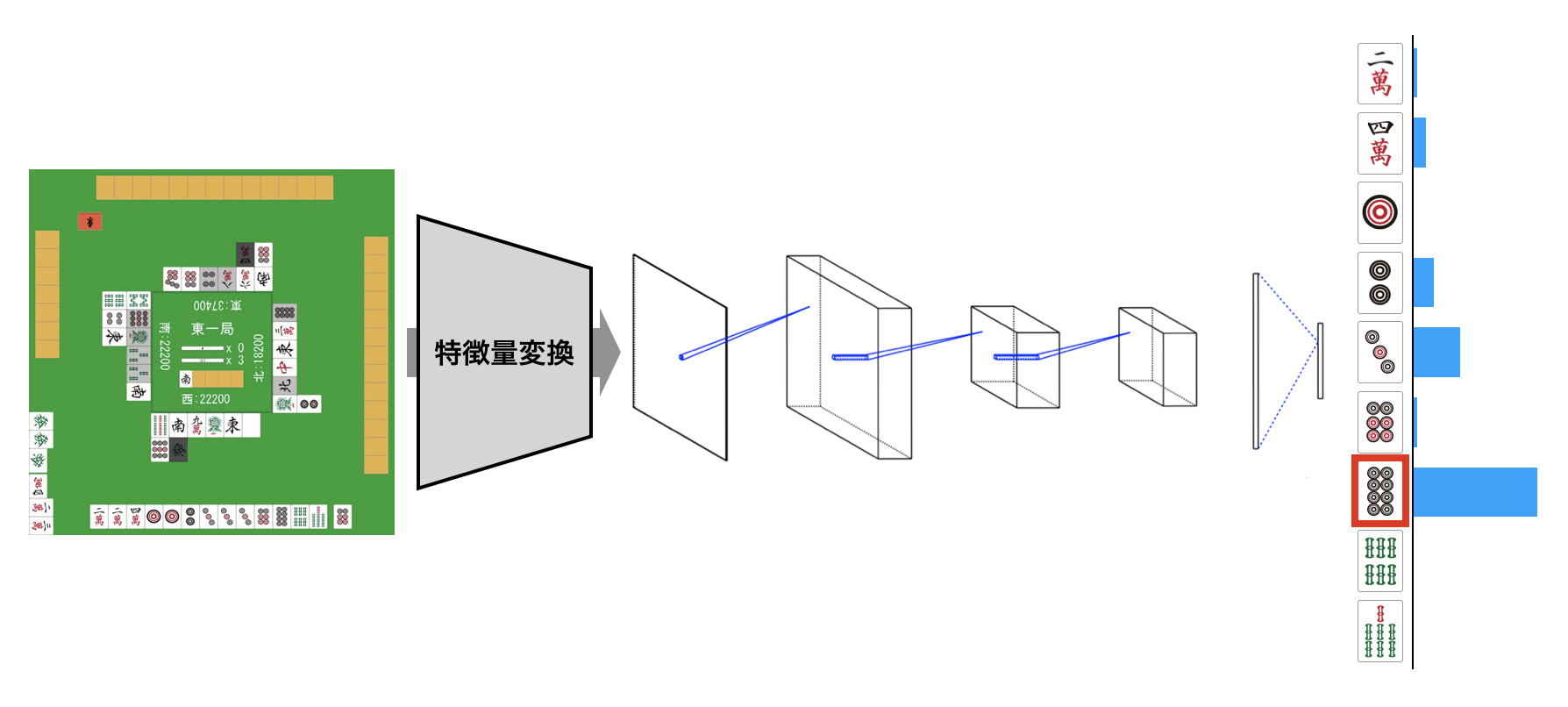 NAGA&rsquo;s tile selection mechanism