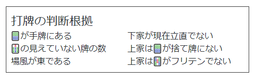 Basis for tile selection