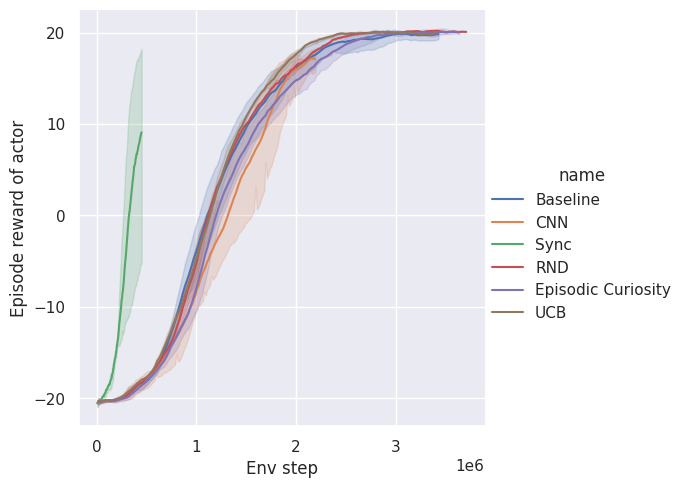 Environment step vs. Reward