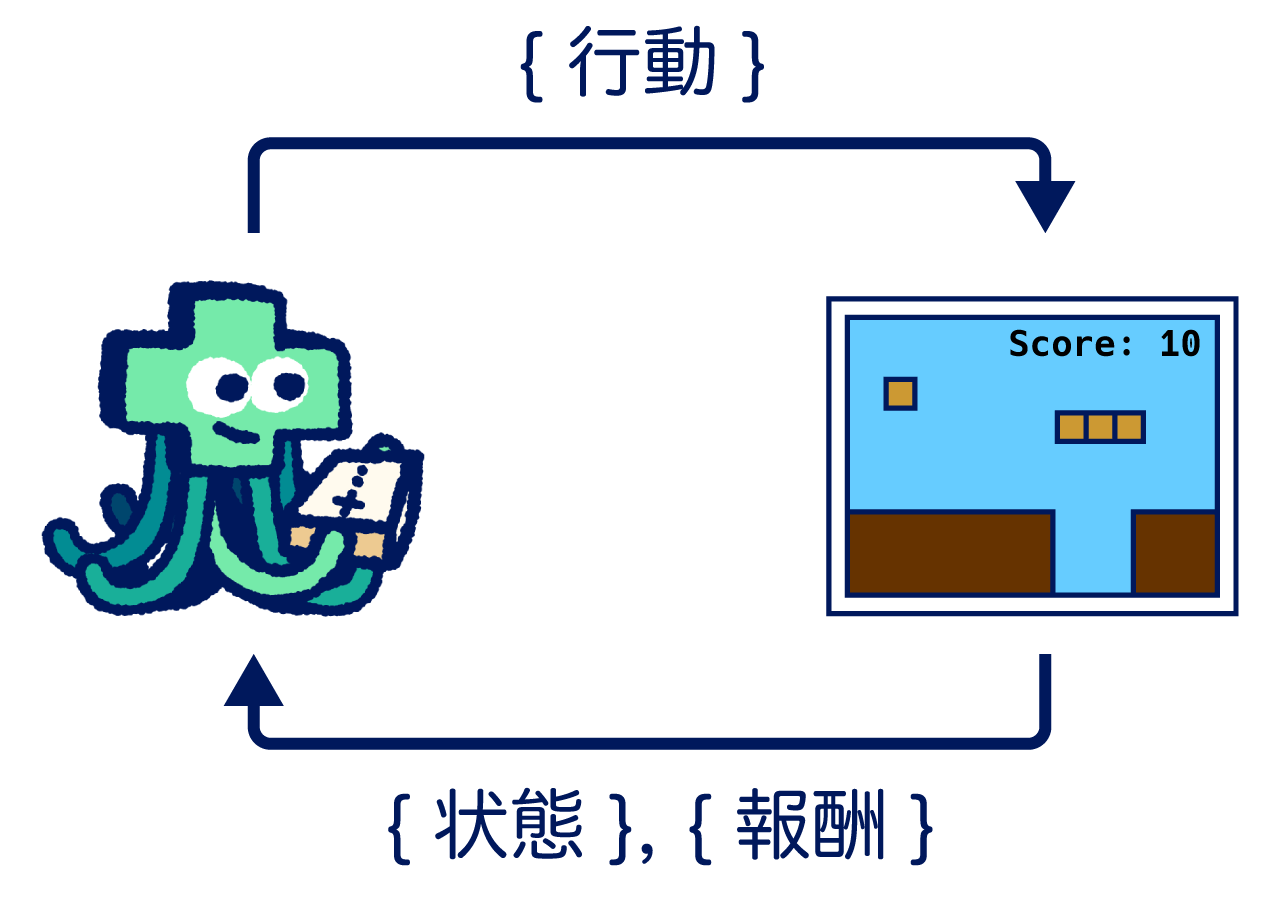 Reinforcement Learning Framework