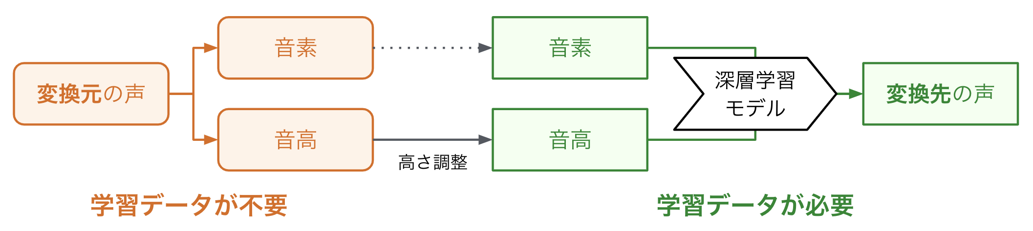 Audio Synthesis Method