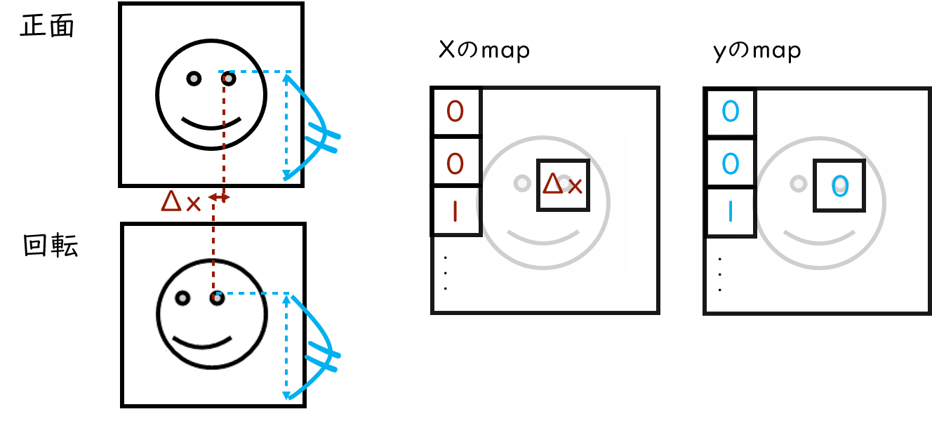 Simplified Diagram of Appearance Flow