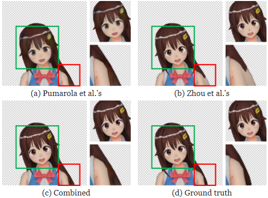 Comparison of Outputs