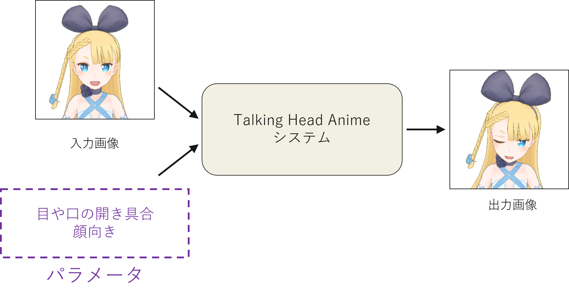 System Input and Output