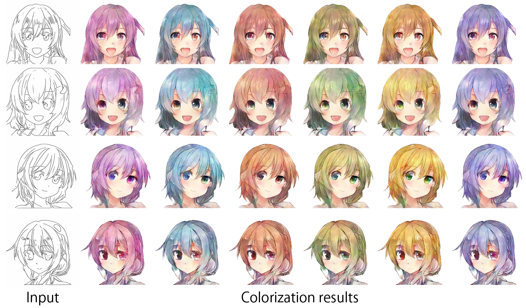 Automatic Colorization Method to Suggest Multiple Colorization Candidates from a Single Line Drawing Using Diffusion Probabilistic Model