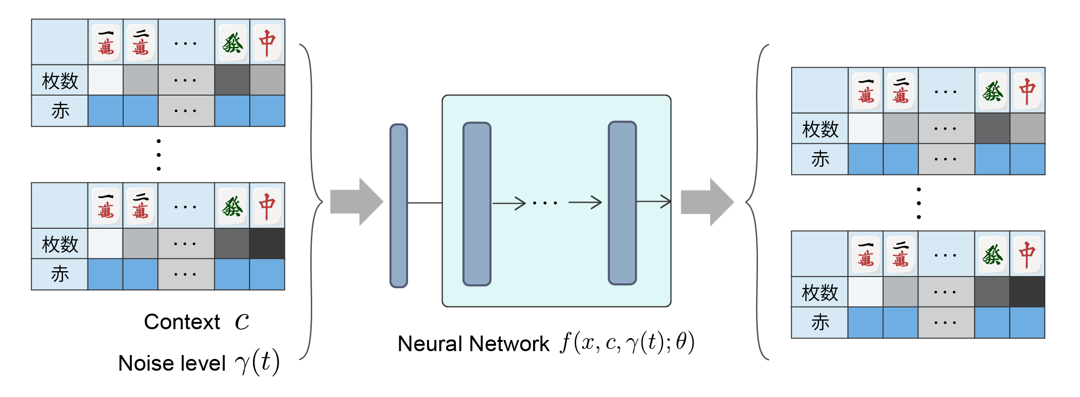 Figure 2: Neural network model approximating the reverse diffusion process